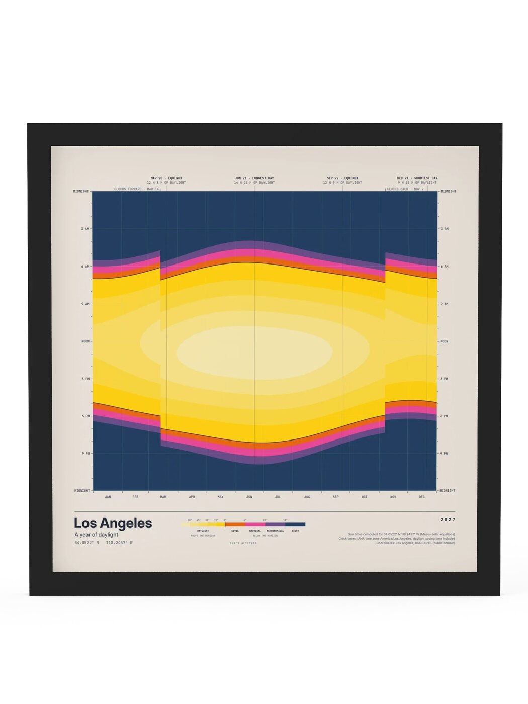Daylight — Los Angeles CA, 2027, photo 4