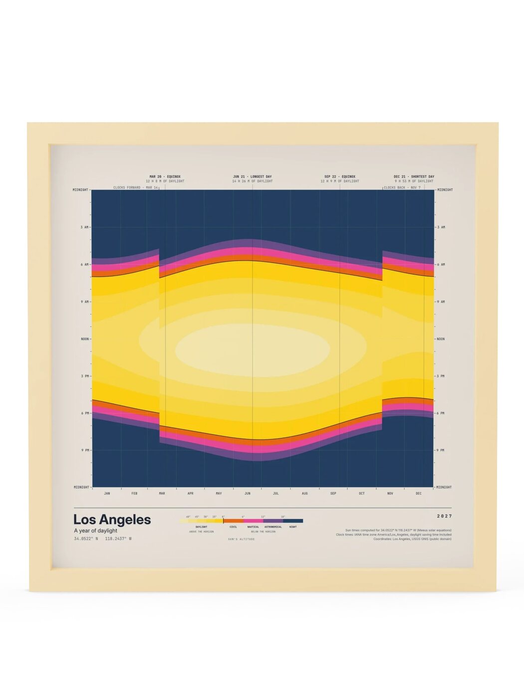 Daylight — Los Angeles CA, 2027, photo 5