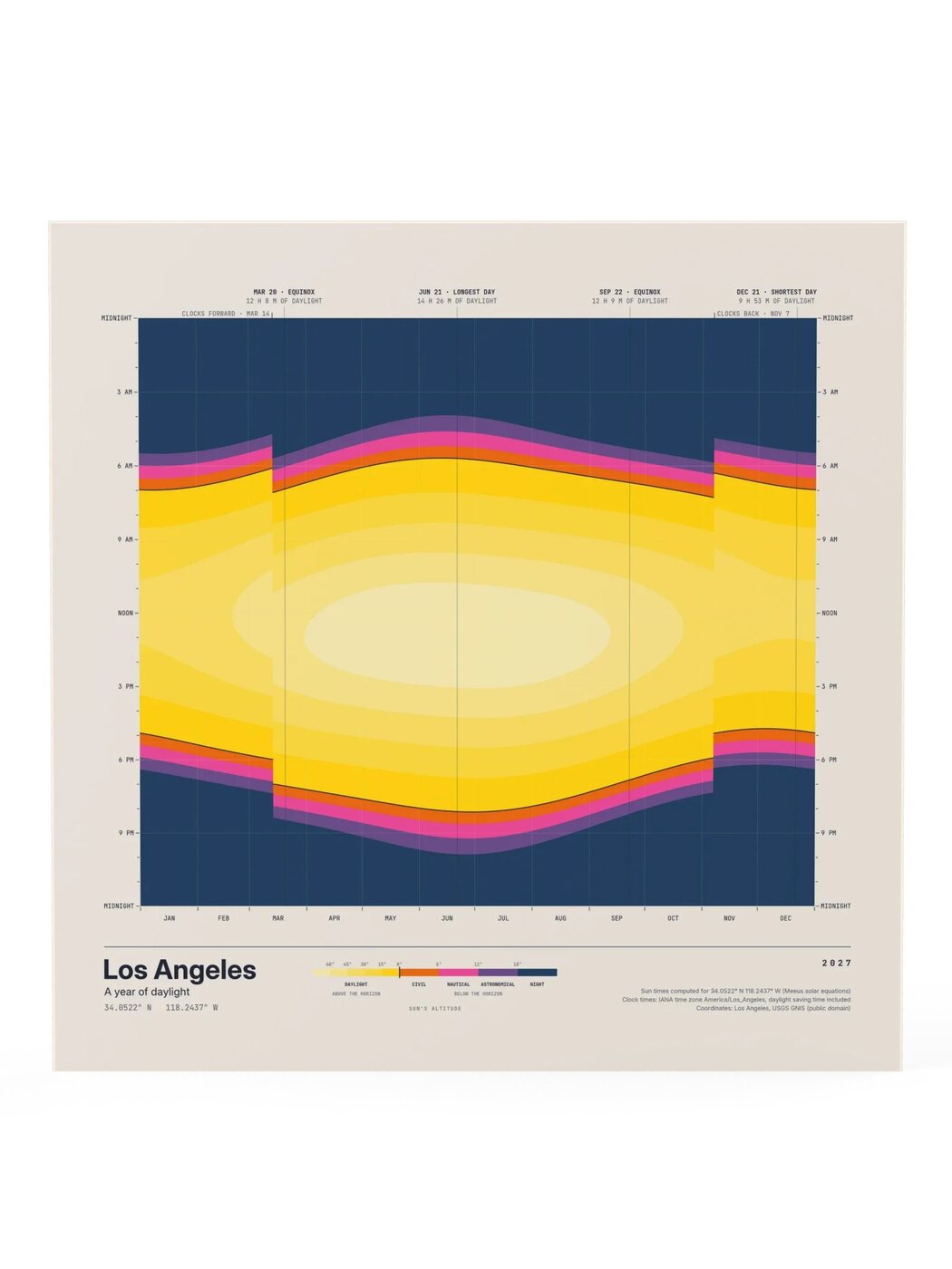 Daylight — Los Angeles CA, 2027